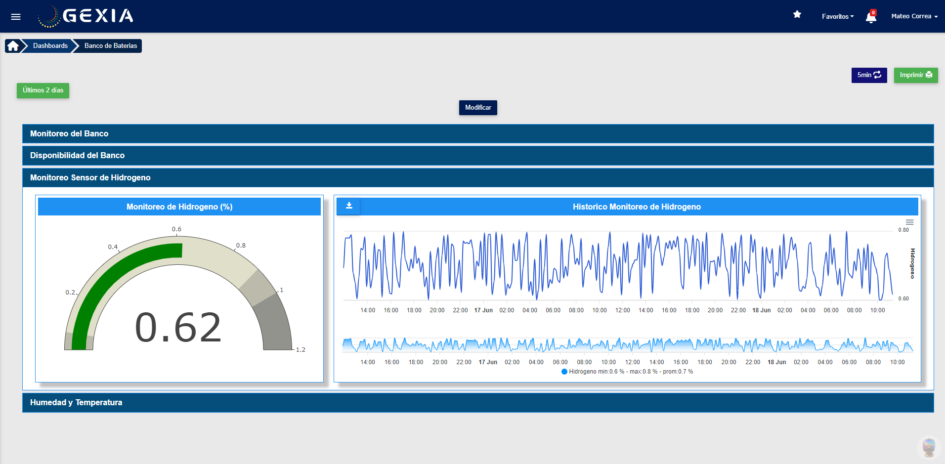 Dashboards Analytics